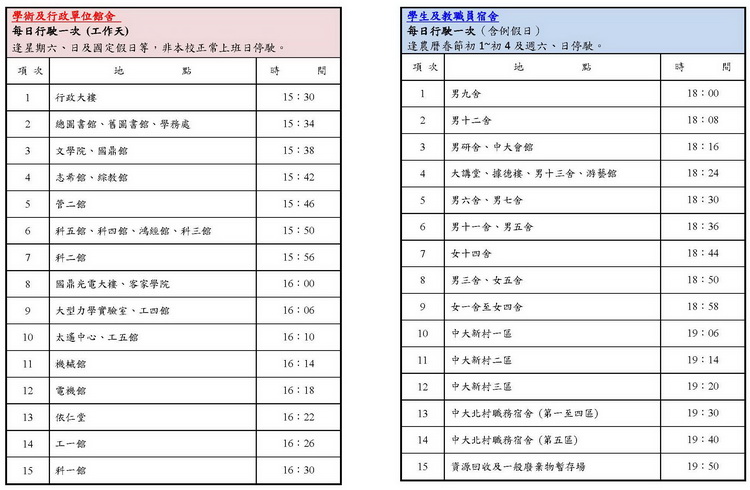 垃圾處理示意圖1